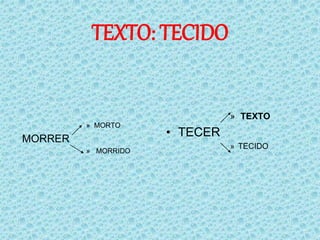 TEXTO: TECIDO
» MORTO
MORRER
» MORRIDO
» TEXTO
• TECER
» TECIDO
 