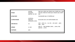 coesão e coerência - BB.pptx