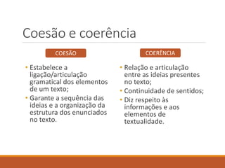 Coesão e coerência
• Estabelece a
ligação/articulação
gramatical dos elementos
de um texto;
• Garante a sequência das
ideias e a organização da
estrutura dos enunciados
no texto.
• Relação e articulação
entre as ideias presentes
no texto;
• Continuidade de sentidos;
• Diz respeito às
informações e aos
elementos de
textualidade.
COESÃO COERÊNCIA
 