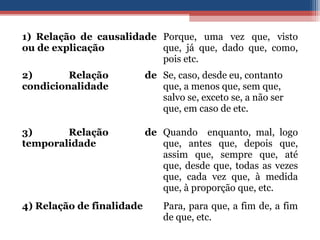 1) Relação de causalidade
ou de explicação
Porque, uma vez que, visto
que, já que, dado que, como,
pois etc.
2) Relação de
condicionalidade
Se, caso, desde eu, contanto
que, a menos que, sem que,
salvo se, exceto se, a não ser
que, em caso de etc.
3) Relação de
temporalidade
Quando enquanto, mal, logo
que, antes que, depois que,
assim que, sempre que, até
que, desde que, todas as vezes
que, cada vez que, à medida
que, à proporção que, etc.
4) Relação de finalidade Para, para que, a fim de, a fim
de que, etc.
 