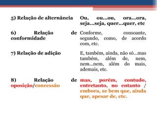 5) Relação de alternância Ou, ou...ou, ora...ora,
seja...seja, quer...quer, etc
6) Relação de
conformidade
Conforme, consoante,
segundo, como, de acordo
com, etc.
7) Relação de adição E, também, ainda, não só...mas
também, além de, nem,
nem...nem, além do mais,
ademais, etc.
8) Relação de
oposição/concessão
mas, porém, contudo,
entretanto, no entanto /
embora, se bem que, ainda
que, apesar de, etc.
 