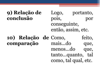 9) Relação de
conclusão
Logo, portanto,
pois, por
conseguinte,
então, assim, etc.
10) Relação de
comparação
Como, feito,
mais...do que,
menos...do que,
tanto...quanto, tal
como, tal qual, etc.
 