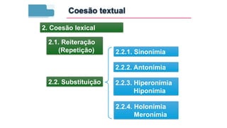 2. Coesão lexical
2.1. Reiteração
(Repetição)
2.2. Substituição
2.2.1. Sinonímia
2.2.2. Antonímia
2.2.3. Hiperonímia
Hiponímia
2.2.4. Holonímia
Meronímia
Coesão textual
 