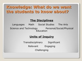 The Disciplines Languages  Math  Social Studies  The Arts  Science and Technology  Personal/Social/Physical Education Units of Inquiry Transdisciplinary Significant Relevant Engaging Challenging Knowledge: What do we want the students to know about? 
