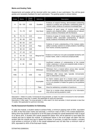 ESTIMATING (QSB60504) 5
Marks and Grading Table
Assessments and grades will be returned within two weeks of your submission. You will be given
grades and necessary feedback for each submission. The grading system is shown below:
Grade Marks
Grade
Points
Definition Description
A 80 – 100 4.00 Excellent
Evidence of original thinking; demonstrated outstanding
capacity to analyze and synthesize; outstanding grasp of
module matter; evidence of extensive knowledge base.
A- 75 – 79 3.67 Very Good
Evidence of good grasp of module matter; critical
capacity and analytical ability; understanding of relevant
issues; evidence of familiarity with the literature.
B+ 70 – 74 3.33
Good
Evidence of grasp of module matter; critical capacity and
analytical ability, reasonable understanding of relevant
issues; evidence of familiarity with the literature.B 65 – 69 3.00
B- 60 – 64 2.67
Pass
Evidence of some understanding of the module matter;
ability to develop solutions to simple problems; benefitting
from his/her university experience.
C+ 55 – 59 2.33
C 50 – 54 2.00
D+ 47 – 49 1.67
Marginal Fail
Evidence of nearly but not quite acceptable familiarity with
module matter, weak in critical and analytical skills.
D 44 – 46 1.33
D- 40 – 43 1.00
F 0 – 39 0.00 Fail
Insufficient evidence of understanding of the module
matter; weakness in critical and analytical skills; limited or
irrelevant use of the literature.
WD - - Withdrawn
Withdrawn from a module before census date, typically
mid-semester [refer to Description 1 below].
F(W) 0 0.00 Fail
Withdrawn after census date, typically mid-semester
[refer to Description 2 below].
IN - - Incomplete
An interim notation given for a module where a student
has not completed certain requirements with valid reason
or it is not possible to finalise the grade by the published
deadline.
P - - Pass Given for satisfactory completion of practicum.
AU - - Audit
Given for a module where attendance is for information
only without earning academic credit.
Description 1: Week 3 to week 7 (inclusive) for long semester, or week 3 to week 5 (inclusive) for short semester.
A short semester is less than 14 weeks. Not applicable for audit and internship.
Description 2: After week 7 for long semester, or after week 5 for short semester. A short semester is less than
14 weeks. Not applicable for audit and internship.
Hurdle Assessment Guideline for Estimating
To pass the module, a student needs to achieve firstly, a minimum passing mark of 20%, equivalent
to 40% of the final exam marks and secondly, a minimum mark of 50% in the overall assessment,
failing which the student is required to re-sit the paper provided his overall assessment mark is equal
to or above 40%. A student with overall assessment below 40% will be deemed to have failed this
module and has to repeat the module. A subsequent failure in the re-sit paper will deem that the
student fails the module and has to repeat the module. In summary, to pass the module, a student
must achieve a minimum of 50% in the overall assessment and not less than a minimum mark of
20%, equivalent to 40% of the final exam marks.
 