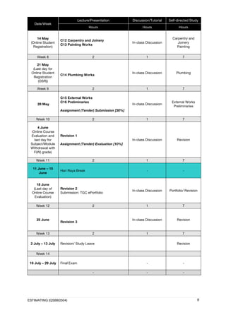 ESTIMATING (QSB60504) 8
Date/Week
Lecture/Presentation Discussion/Tutorial Self-directed Study
Hours Hours Hours
14 May
(Online Student
Registration)
C12 Carpentry and Joinery
C13 Painting Works
In-class Discussion
Carpentry and
Joinery
Painting
Week 8 2 1 7
21 May
(Last day for
Online Student
Registration
(OSR))
C14 Plumbing Works
In-class Discussion Plumbing
Week 9 2 1 7
28 May
C15 External Works
C16 Preliminaries
Assignment (Tender) Submission [30%]
In-class Discussion
External Works
Preliminaries
Week 10 2 1 7
4 June
(Online Course
Evaluation and
last day for
Subject/Module
Withdrawal with
F(W) grade)
Revision 1
Assignment (Tender) Evaluation [10%]
In-class Discussion Revision
Week 11 2 1 7
11 June – 15
June
Hari Raya Break - -
18 June
(Last day of
Online Course
Evaluation)
Revision 2
Submission: TGC ePortfolio
In-class Discussion Portfolio/ Revision
Week 12 2 1 7
25 June
Revision 3
In-class Discussion Revision
Week 13 2 1 7
2 July – 13 July Revision/ Study Leave Revision
Week 14
16 July – 29 July Final Exam - -
- - -
 