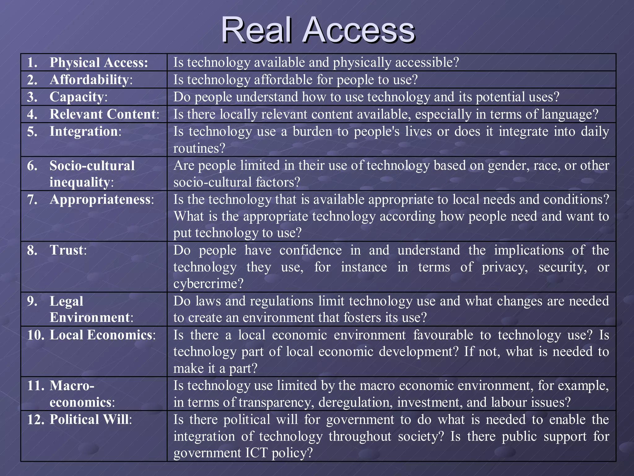 Real Access 