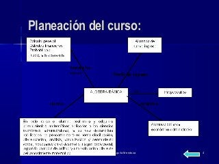 Mtra. Judith Aguila MendozaMtra. Judith Aguila Mendoza 44
Planeación del curso:Planeación del curso:
 