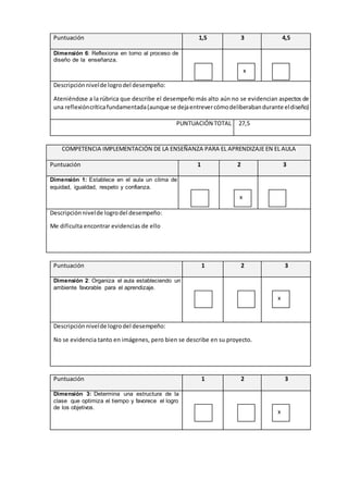 Puntuación 1,5 3 4,5 
Dimensión 6: Reflexiona en torno al proceso de 
diseño de la enseñanza. 
x 
Descripción nivel de logro del desempeño: 
Ateniéndose a la rúbrica que describe el desempeño más alto aún no se evidencian aspectos de 
una reflexión crítica fundamentada (aunque se deja entrever cómo deliberaban durante el diseño) 
PUNTUACIÓN TOTAL 27,5 
COMPETENCIA IMPLEMENTACIÓN DE LA ENSEÑANZA PARA EL APRENDIZAJE EN EL AULA 
Puntuación 1 2 3 
Dimensión 1: Establece en el aula un clima de 
equidad, igualdad, respeto y confianza. 
x 
Descripción nivel de logro del desempeño: 
Me dificulta encontrar evidencias de ello 
Puntuación 1 2 3 
Dimensión 2: Organiza el aula estableciendo un 
ambiente favorable para el aprendizaje. 
x 
Descripción nivel de logro del desempeño: 
No se evidencia tanto en imágenes, pero bien se describe en su proyecto. 
Puntuación 1 2 3 
Dimensión 3: Determina una estructura de la 
clase que optimiza el tiempo y favorece el logro 
de los objetivos. 
x 
 
