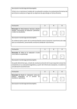 Descripción nivel de logro del desempeño: 
Si bien no se menciona el empleo de la evaluación sumativa, las evaluaciones formativas les 
permitieron evidenciar el logro de los objetivos de aprendizaje en forma eficiente. 
Puntuación 2 4 6 
Dimensión 4: Utiliza diversas técnicas y diseña 
variados instrumentos de evaluación pertinentes 
a todos los estudiantes. 
x 
Descripción nivel de logro del desempeño: 
Se evidencia tanto a partir de la contextualización como el proyecto la pertinencia de estos 
para sus estudiantes, presentando una buena calidad de instrumentos. 
Puntuación 1 2 3 
Dimensión 5: Utiliza en la evaluación el error 
como fuente de aprendizaje. 
x 
Descripción nivel de logro del desempeño: 
Se puede determinar que, a través de una buena selección de lo que requerían conocer los 
estudiantes en su evaluación diagnóstica y a partir del informe de evaluación, si tuvieron en 
consideración esta dimensión. 
Puntuación 2 4 6 
Dimensión 6: Diseña la evaluación como una 
práctica colaborativa en el proceso de 
enseñanza aprendizaje. 
x 
Descripción nivel de logro del desempeño: 
 