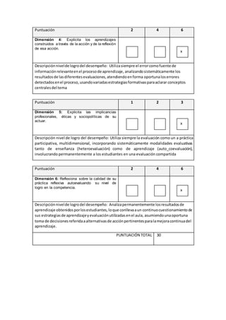 Puntuación 2 4 6 
Dimensión 4: Explicita los aprendizajes 
construidos a través de la acción y de la reflexión 
de esa acción. 
x 
Descripción nivel de logro del desempeño: Utiliza siempre el error como fuente de 
información relevante en el proceso de aprendizaje, analizando sistemáticamente los 
resultados de las diferentes evaluaciones, atendiendo en forma oportuna los errores 
detectados en el proceso, usando variadas estrategias formativas para aclarar conceptos 
centrales del tema 
Puntuación 1 2 3 
Dimensión 5: Explicita las implicancias 
profesionales, éticas y sociopolíticas de su 
actuar. 
x 
Descripción nivel de logro del desempeño: Utiliza siempre la evaluación como un a práctica 
participativa, multidimensional, incorporando sistemáticamente modalidades evaluativas 
tanto de enseñanza (heteroevaluación) como de aprendizaje (auto_coevaluación), 
involucrando permanentemente a los estudiantes en una evaluación compartida 
Puntuación 2 4 6 
Dimensión 6: Reflexiona sobre la calidad de su 
práctica reflexiva autoevaluando su nivel de 
logro en la competencia. 
x 
Descripción nivel de logro del desempeño: Analiza permanentemente los resultados de 
aprendizaje obtenidos por los estudiantes, lo que conlleva a un continuo cuestionamiento de 
sus estrategias de aprendizaje y evaluación utilizadas en el aula, asumiendo una oportuna 
toma de decisiones referida a alternativas de acción pertinentes para la mejora continua del 
aprendizaje. 
PUNTUACIÓN TOTAL 30 
 