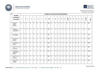 UNACH-RGF-01-03-02.11
Versión 2. 2019-04-09
Página 2 de 6
No
NOMBRE
ESTUDIANTE
EVALUADO
MATRIZ DE COEVALUACIÓN ESTUDIANTIL
1
2
3
4
5
6
7
8
SER
9
10
11
12
13
SABER
14
15
16
17
18
HACER
TOTAL
1 BAUTISTA
YUMBO
MISHEL
NOHELIA
5 5 4 5 4 5 5 4 4.6 4 4 4 4 4 4 4 4 4 4 4 4 4.2
2 CARDOZO
CABEZAS KELY
ESTEFANYA
5 5 4 5 4 5 5 4 4.6 4 4 4 4 4 4 4 4 4 4 4 4 4.2
3 CUJI REINO
EVA RAQUEL
5 5 4 5 4 5 5 4 4.6 4 4 4 4 4 4 4 4 4 4 4 4 4.2
4 DUTAN PLAZA
JESSICA
FABIOLA
5 5 4 5 4 5 5 4 4.6 4 4 4 4 4 4 4 4 4 4 4 4 4.2
5 FLORES ROJAS
MICHELLE
SOFIA
4 5 4 5 4 5 5 4 4.5 4 4 4 4 4 4 4 4 4 4 4 4 4.16
6 GALAN MACIAS
LUIS
FERNANDO
5 5 4 5 4 5 5 4 4.6 4 4 4 4 4 4 4 4 4 4 4 4 4.2
7 GUAPULEMA
MONSERRATE
ARELLYS
MABEL
4 5 4 5 4 5 5 4 4.5 4 4 4 4 4 4 4 4 4 4 4 4 4.16
8 LARA VELARDE
KELLY
JHOANNA
5 5 4 5 4 5 5 4 4.6 4 4 4 4 4 4 4 4 4 4 4 4 4.2
9 LEMA HUISHA
BLANCA
TERESA
5 5 4 5 4 5 5 4 4.6 4 4 4 4 4 4 4 4 4 4 4 4 4.2
 