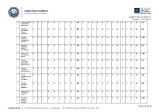 UNACH-RGF-01-03-02.11
Versión 2. 2019-04-09
Página 3 de 6
10 LEON HEREDIA
ANDERSON
SANTIAGO
5 5 4 5 4 5 5 4 4.6 4 4 4 4 4 4 4 4 4 4 4 4 4.2
11 LLERENA
VALVERDE
SONIA
GABRIELA
3 5 4 4 4 5 5 4 4.2 4 4 4 4 4 4 4 4 4 4 4 4 4.2
12 LOZADA
NICOLINI
PHENELOPE
SAVANA
4 5 4 5 4 5 5 4 4.5 4 4 4 4 4 4 4 4 4 4 4 4 4.16
13 MARQUEZ
ANDRADE
KAREN
ALEJANDRA
5 5 4 5 4 5 5 4 4.6 4 4 4 4 4 4 4 4 4 4 4 4 4.2
14 MARTINEZ
ORTIZ EYLIN
MABEL
4 5 4 5 4 5 5 4 4.5 4 4 4 4 4 4 4 4 4 4 4 4 4.16
15 OCAÑA
GAVILANEZ
MERCEDES
MAGDALENA
4 5 4 4 4 5 5 4 4.3 4 4 4 4 4 4 4 4 4 4 4 4 4.1
16 QUINZO
CORDOVA
EMERITA CELY
5 5 4 5 4 5 5 4 4.6 4 4 4 4 4 4 4 4 4 4 4 4 4.2
17 ROJAS
GUAMANTAQUI
JOICE
ELIZABETH
5 5 4 5 4 5 5 4 4.6 4 4 4 4 4 4 4 4 4 4 4 4 4.2
18 SALTOS
PAZMIÑO
ALICIA
MIZRAITH
5 5 4 5 4 5 5 4 4.6 4 4 4 4 4 4 4 4 4 4 4 4 4.2
19 SANI VALLEJO
KATHERIN
LIZBETH
5 5 4 4 4 5 5 4 4.5 4 4 4 4 4 4 4 4 4 4 4 4 4.1
20 VASQUEZ
REVELO
MICAELA
JASMIN
4 5 4 5 4 5 5 4 4.5 4 4 4 4 4 4 4 4 4 4 4 4 4.16
 