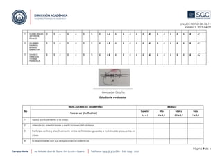 UNACH-RGF-01-03-02.11
Versión 2. 2019-04-09
Página 4 de 6
21 VILEMA MACAS
JEFERSON
RIVALDO
3 5 4 4 4 5 5 4 4.2 4 4 4 4 4 4 4 4 4 4 4 4 4.1
22 VILLAMAR
GALARZA
MONICA
SAMANTHA
5 5 4 5 4 5 5 4 4.6 4 4 4 4 4 4 4 4 4 4 4 4 4.2
23 VIVANCO
OBREGON
TATIANA
FRANCISCA
5 5 4 5 4 5 5 4 4.6 4 4 4 4 4 4 4 4 4 4 4 4 4.2
______________________________
Mercedes Ocaña
Estudiante evaluador
No
INDICADORES DE DESEMPEÑO RANGO
Para el ser (Actitudinal)
Superior
4,6 a 5
Alto
4 a 4,5
Básico
3,5 a 3,9
Bajo
1 a 3,4
1 Asistió puntualmente a la clase.
2 Atiende las orientaciones y explicaciones del profesor.
3 Participa activa y efectivamente en las actividades grupales e individuales propuestas en
clase.
4 Es responsable con sus obligaciones académicas.
 