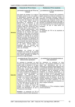 La guerra biológica y la escalada armamentista de la coevolución
UCMP – Understanding Evolution Team – 2007 – Traducción: Prof. José Miguel Palma ‐2009‐2010 12
Producción de TTX en tritones Resistencia al TTX en serpientes
Herencia
¿Se hereda la producción de TTX en los
tritones?
Una manera de averiguar si un rasgo es
heredable consiste en ver si los padres y
la descendencia comparten ese rasgo
particular, capturando a la madre tritón
y a sus hijos. Por desgracia, los huevos
de tritón tardan mucho tiempo en
desarrollarse en laboratorio, lo que
dificulta medir la herencia de esta
manera. En cambio, Hanifin enfocó el
problema desde otra perspectiva. Otros
organismos tóxicos cuya toxicidad no
está codificada genéticamente, como
algunas ranas venenosas, adquieren su
toxicidad de los insectos que comen.
Basándose en estas ranas, los científicos
se propusieron determinar si los tritones
adquieren su toxicidad de los químicos
que hay en su dieta. ¡Encontraron que los
tritones alimentados en laboratorio con
una dieta de grillos no tóxicos durante un
año se hicieron más tóxicos! Así que la
toxicidad de los tritones no parece venir
de sus dietas, dejando abierta la
posibilidad que su toxicidad esté
codificada genéticamente, y por lo
tanto, sea, heredable.
Veredicto: Los tritones no están
recibiendo las toxinas de los animales
que ellos comen, así que es probable que
ellos mismos fabriquen sus toxinas, lo
qué sería un rasgo heredable.
¿La resistencia a la TTX en las serpientes se
hereda?
Para determinar la herencia de la resistencia,
Brodie comparó los niveles de resistencia a la
TTX entre serpientes hermanas criadas en
laboratorio. Si un rasgo es heredable, entonces
los hermanos que comparten muchos de los
mismos genes deben parecerse en ese rasgo. Y
de hecho, las serpientes jarretera hermanas se
parecen fuertemente en su nivel de resistencia
a la TTX, así que el rasgo parece ser
heredable.
Veredicto:
La resistencia de TTX en las serpientes es
hereditable.
Selección
¿La producción de TTX en los tritones
afecta el éxito reproductor?
¿Es ventajosa la toxicidad? ‐en otros
términos‐ ¿los tritones con bastante TTX
pueden eludir la predación y así dejar
más descendencia que la de aquéllos
tritones con TTX insuficiente? Algunas
observaciones simples eran suficientes
para contestar esta pregunta. ¡La TTX
sirve como una defensa tan poderosa que
los tritones comidos por predadores no
resistentes han sobrevivido! Los
predadores no resistentes que atacan y
muerden a los tritones se embriagan con
la TTX, y los tritones tóxicos pueden
sobrevivir al encuentro simplemente
culebreando. ¡El Dr. Brodie observó como
un tritón salió ileso de la boca de una
rana toro 15 minutos después de ser
comido! Los tritones con mucha TTX
escapan a la predación y viven para
producir más descendencia, así que la
TTX parece ser una ventaja.
Veredicto: La producción de TTX es
ventajosa y mejora el éxito reproductor.
¿La resistencia en las serpientes afecta el
éxito reproductor?
¿La resistencia es ventajosa? en otros
términos, ¿las serpientes resistentes a la TTX
dejan más descendencia que las no
resistentes? La respuesta estaba bastante clara
a la estudiante de Brodie, Becky Williams. Las
serpientes con resistencia alta comen tritones
sin problema, pero las serpientes con baja
resistencia se intoxican gravemente y no
pueden arrastrarse durante horas después de
comer un tritón. En la Naturaleza, estas
serpientes intoxicadas podrían ser comidas por
predadores como los halcones. Así ya que
intentan alimentarse de tritones tóxicos, las
serpientes con mayor resistencia a la TTX
tendrán una ventaja sobre las serpientes con
baja o ninguna resistencia.
Veredicto:
La resistencia a la TTX es ventajosa y mejora
el éxito reproductor
 