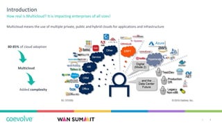 3|
Introduction
Multicloud means the use of multiple private, public and hybrid clouds for applications and infrastructure
How real is Multicloud? It is impacting enterprises of all sizes!
80-85% of cloud adoption
Multicloud
Added complexity
 