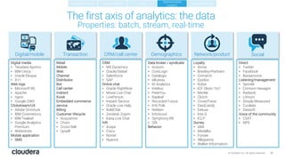 Creating your Center of Excellence (CoE) for data driven use cases | PDF