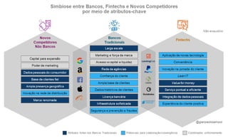Nova coexistência no Setor Financeiro: Bancos, Fintechs e Novos Competidores