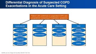 Differential Diagnosis of Suspected
COPD Exacerbations in the Acute Care
Setting
 