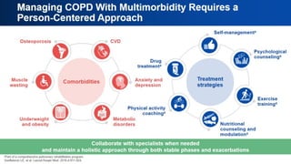Managing COPD With Multimorbidity
Requires a Person-Centered Approach
 