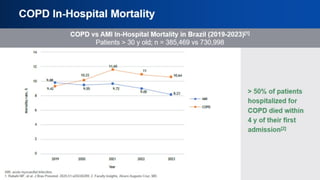 COPD In-Hospital Mortality
 