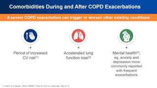Comorbidities During and After COPD
Exacerbations
 