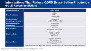 Interventions That Reduce COPD Exacerbation
Frequency
GOLD Recommendations
 