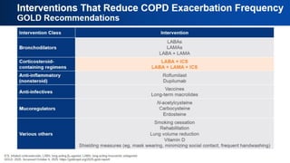 Interventions That Reduce COPD Exacerbation
Frequency
GOLD Recommendations
 