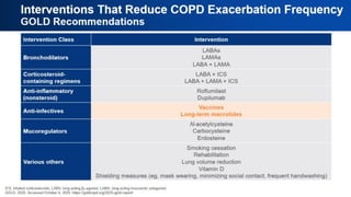 Interventions That Reduce COPD Exacerbation
Frequency
GOLD Recommendations
 