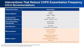 Interventions That Reduce COPD Exacerbation
Frequency
GOLD Recommendations
 