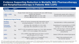 Evidence Supporting Reduction in Mortality With
Pharmacotherapy and Nonpharmacotherapy in Patients With
COPD
 
