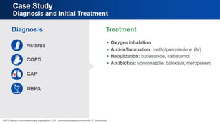 Case Study
Diagnosis and Initial Treatment
 