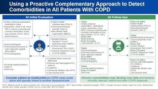 Using a Proactive Complementary Approach to
Detect Comorbidities in All Patients With COPD
 