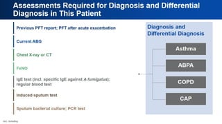 Assessments Required for Diagnosis
and Differential Diagnosis in This
Patient
 