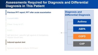 Assessments Required for Diagnosis
and Differential Diagnosis in This
Patient
 