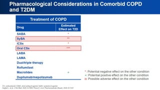 Pharmacological Considerations in
Comorbid COPD and T2DM
 