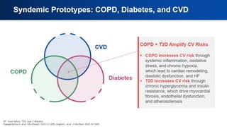 Syndemic Prototypes: COPD, Diabetes,
and CVD
 