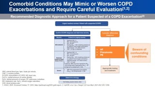 Comorbid Conditions May Mimic or Worsen COPD
Exacerbations and Require Careful Evaluation[1,2]
 