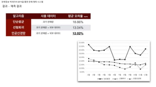 판매정보 빅데이터 분석을 통한 판매 예측 시스템
결과 - 예측 결과
 