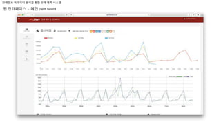 판매정보 빅데이터 분석을 통한 판매 예측 시스템
웹 인터페이스 - 메인 Dash board
 