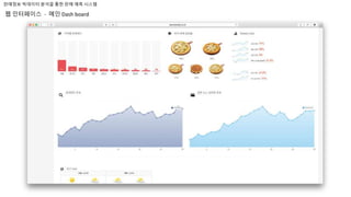 판매정보 빅데이터 분석을 통한 판매 예측 시스템
웹 인터페이스 - 메인 Dash board
 