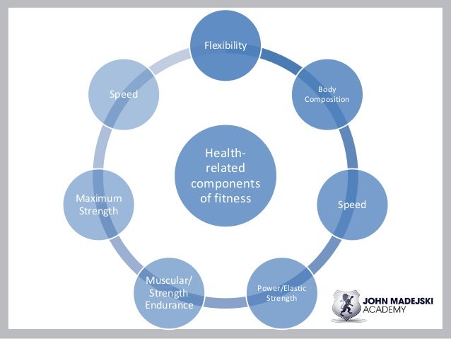 5 components of fitness
