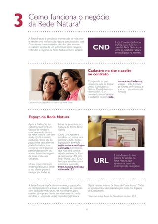6
3 Como funciona o negócio
da Rede Natura?
A Rede Natura é uma nova maneira de se relacionar
e vender; uma iniciativa da Natura que possibilita que
Consultores criem também vínculos pela internet
e realizem vendas de um jeito totalmente inovador.
Entender o negócio da Rede Natura é bem simples: CND
É o(a) Consultor(a) Natura
Digital:pessoa física fran-
queada à Rede Natura,que
vende os produtos Natura
em seu Espaço na internet.
Cumprindo os pré-
requisitos para se tornar
um(a) Consultor(a)
Natura Digital descritos
no módulo 10, o
primeiro passo é realizar
o cadastro no site rede.
natura.net/cadastro,
acessar esta Circular
de Oferta de Franquia e
aceitar o contrato de
franquia.
Consultora Naura Digital Rosi Da Dalto e sua cliente Gisele.
Após a finalização do
cadastro, você terá um
Espaço de vendas e
relacionamento dentro
da Rede Natura com um
endereço de internet
exclusivo. Neste seu Es-
paço online seus clientes
poderão realizar suas
compras. Este Espaço é
personalizado com seu
nome, foto e mensagem
de boas vindas aos
visitantes.
O seu Espaço terá um
endereço exclusivo onde
o seu cliente poderá
navegar por todas as
linhas de produtos da
Natura, de forma fácil e
rápida.
O(A) CND poderá
escolher um nome para
compor a URL do seu
Espaço, por exemplo:
rede.natura.net/espa-
co/maria. Lembramos
que não será possível
repetir endereços. Caso
já exista uma URL com
final “Maria”, o(a) CND
terá que escolher outra
estrutura, exemplo:
rede.natura.net/espa-
co/maria123.
A Rede Natura dispõe de um endereço para todos
os clientes poderem acessar e conhecer as novidades
com facilidade: rede.natura.net. No entanto, para
realizar a compra o cliente necessariamente precisa
escolher o Espaço de um(a) Consultor(a) Natura
Digital no mecanismo de busca de Consultores.*
Todas
as vendas online são realizadas por meio dos Espaços
de Consultores.
*
Veja mais sobre Busca de Consultores no item 10.3
Espaço na Rede Natura
Cadastro no site e aceite
ao contrato
URL
É o endereço do seu
Espaço deVendas na
Rede Natura, que
aparece na barra de
endereços do navegador.
 