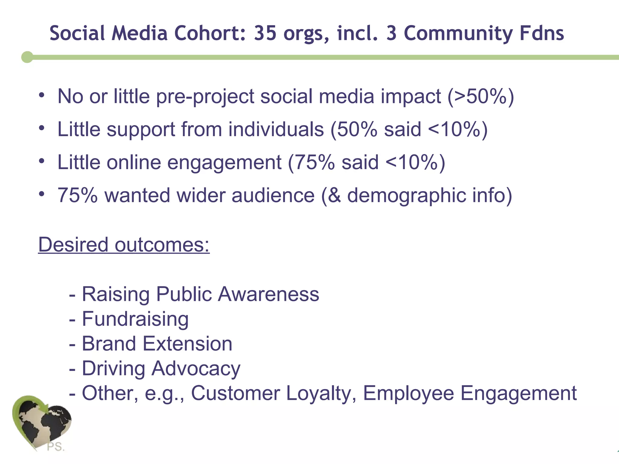 No or little pre-project social media impact (>50%) Little support from individuals (50% said <10%) Little online engagement (75% said <10%) 75% wanted wider audience (& demographic info) Desired outcomes: - Raising Public Awareness - Fundraising - Brand Extension - Driving Advocacy - Other, e.g., Customer Loyalty, Employee Engagement Social Media Cohort: 35 orgs, incl. 3 Community Fdns 