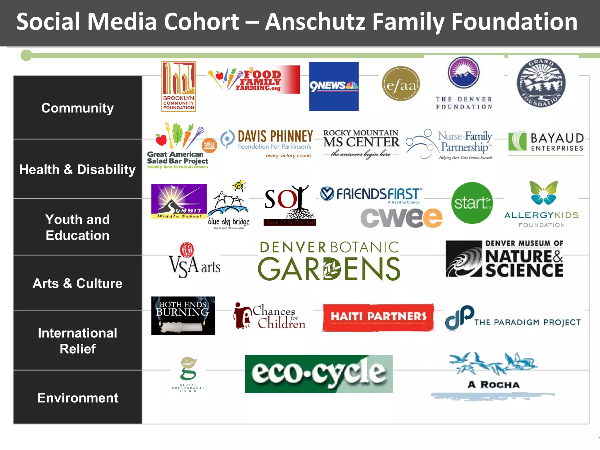Social Media Cohort – Anschutz Family Foundation Community Health & Disability Youth and Education Arts & Culture International Relief Environment 