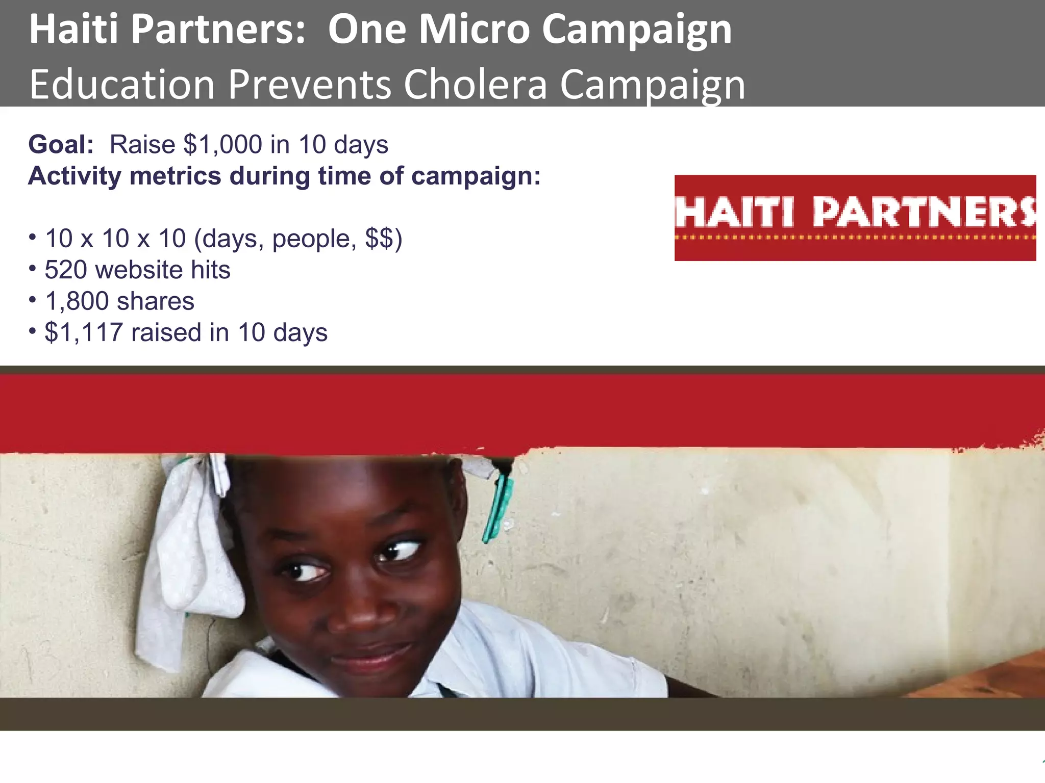 Haiti Partners:  One Micro Campaign Education Prevents Cholera Campaign Goal:  Raise $1,000 in 10 days Activity metrics during time of campaign: 10 x 10 x 10 (days, people, $$) 520 website hits 1,800 shares  $1,117 raised in 10 days 