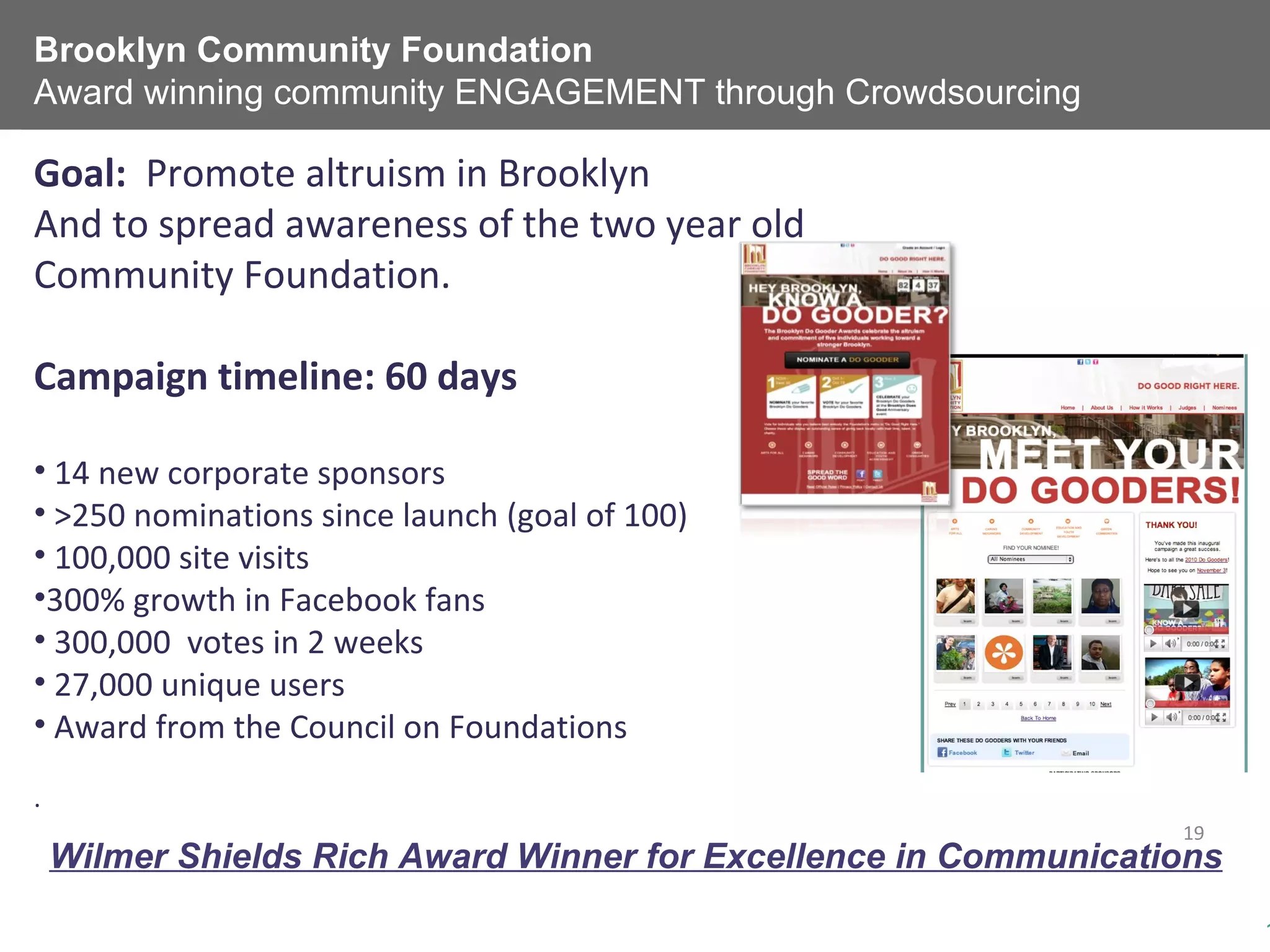 Goal:  Promote altruism in Brooklyn  And to spread awareness of the two year old Community Foundation.  Campaign timeline: 60 days 14 new corporate sponsors >250 nominations since launch (goal of 100) 100,000 site visits 300% growth in Facebook fans 300,000  votes in 2 weeks 27,000 unique users Award from the Council on Foundations .  Brooklyn Community Foundation Award winning community ENGAGEMENT through Crowdsourcing Wilmer Shields Rich Award Winner for Excellence in Communications 