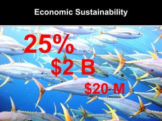 Economic Sustainability
25%
$2 B
$20 M
 