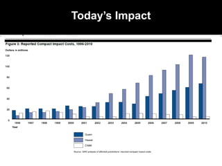 Today’s Impact
Example: Education Cost
 