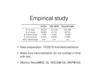 • Data preparation: 70/20/10 train/test/validation
• Make sure train/validation do not overlap in time
with test
• Metrics: Recall@20, 50, NDCG@100, MAP@100
Empirical study
ArXiv ML-20M TasteProﬁle
# of users 25,057 111,148 221,830
# of items 63,003 11,711 22,781
# interactions 1.8M 8.2M 14.0M
% interactions 0.12% 0.63% 0.29%
with timestamps yes yes no
Table 1: Attributes of datasets after preprocessing. Inter-
actions are non-zero entries (listening counts, watches, and
clicks). % interactions refers to the density of the user-item
interaction matrix (Y ). For datasets with timestamps, we
ensure there is no overlap in time between the training and
test sets.
why jointly factoring both the user click matrix and
item co-occurrence matrix boosts the performance by
exploring the model ﬁts.
• We also demonstrate the importance of joint learning
dation challenges,
Recall@M, truncat
(NDCG@M), and
each user, all the
(unobserved) items
considers all items r
NDCG@M and M
discount to emphas
lower ones. Formal
items, 1{·} is the in
user u has consume
to predict ranking
preference ✓>
u i fo
deﬁned as
Recall@M(u, ⇡)
The expression in th
between M and th
 